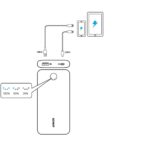 پاوربانک PD و فست شارژ Anker 20000mAh مدل PowerCore Essential A1287P11 20W - مشکی (گارانتی شش ماهه ایویز) - تصویر 3